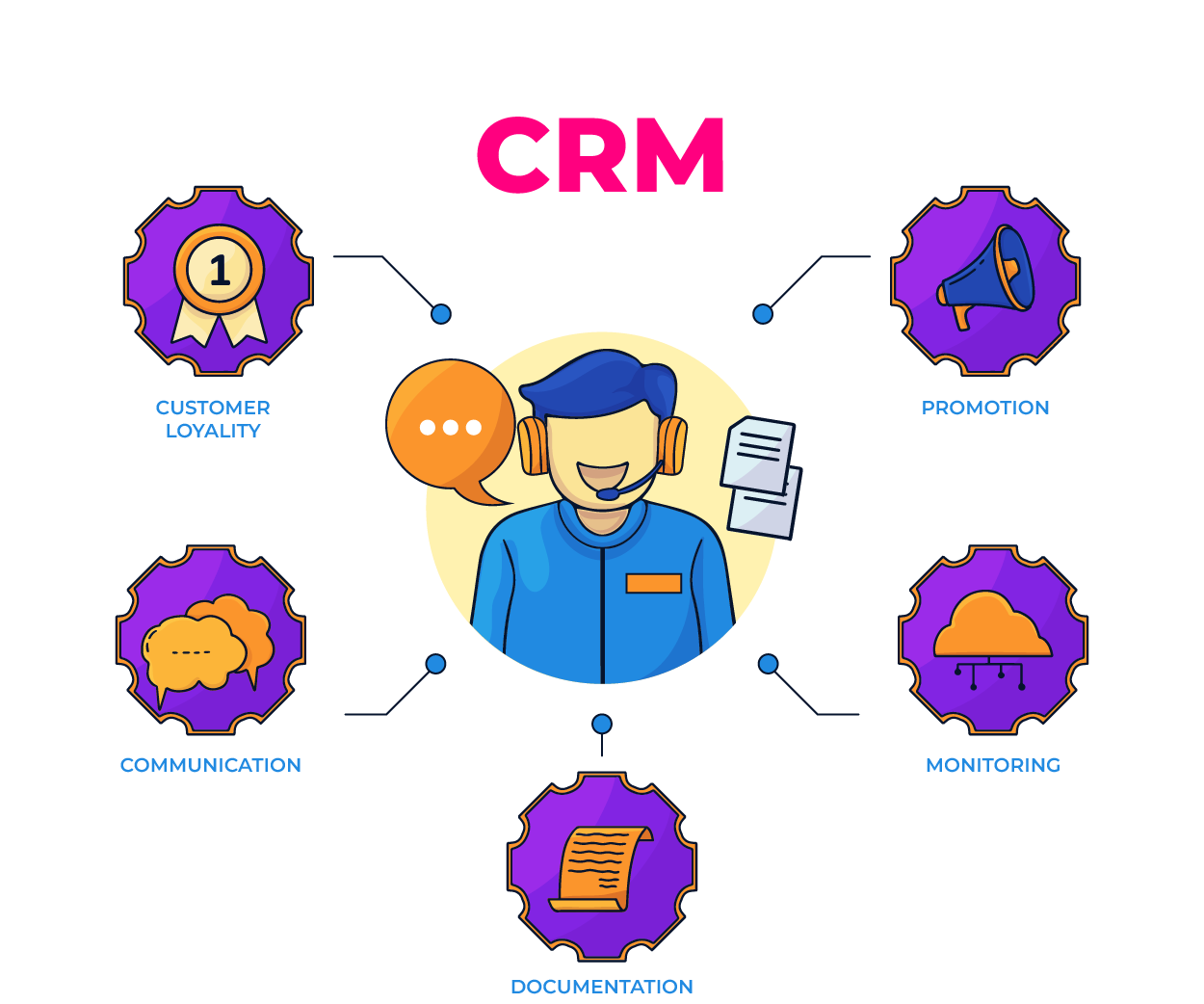 CRM & Email Marketing Tool Integrations